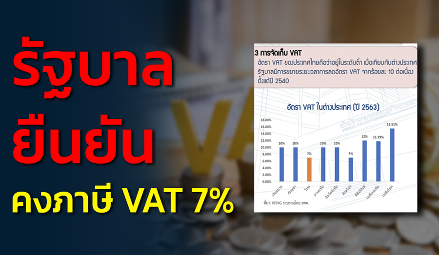 ทำความเข้าใจเรื่อง VAT 7% อย่างถูกต้อง ประชาชนได้ประโยชน์อะไร ประเทศพัฒนาแล้วเก็บกี่ %