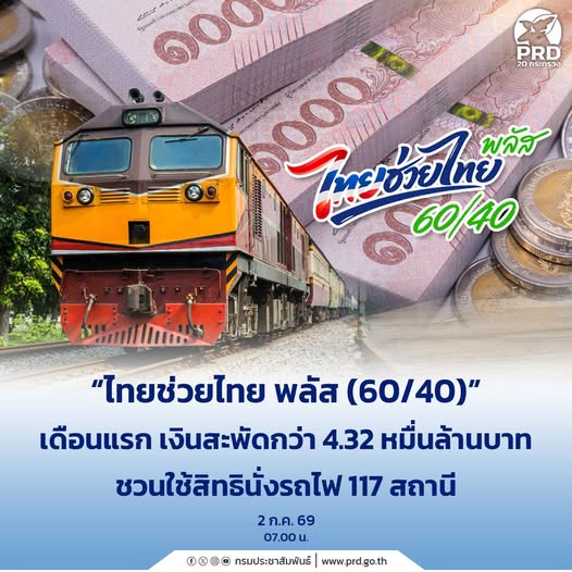 &ldquo;ไทยช่วยไทย พลัส (60/40)&rdquo; เดือนแรก เงินสะพัดกว่า 4.32 หมื่นล้าน ชวนใช้สิทธินั่งรถไฟ 117 สถานี